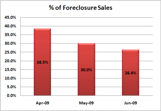 Boise ID Foreclosure Sales